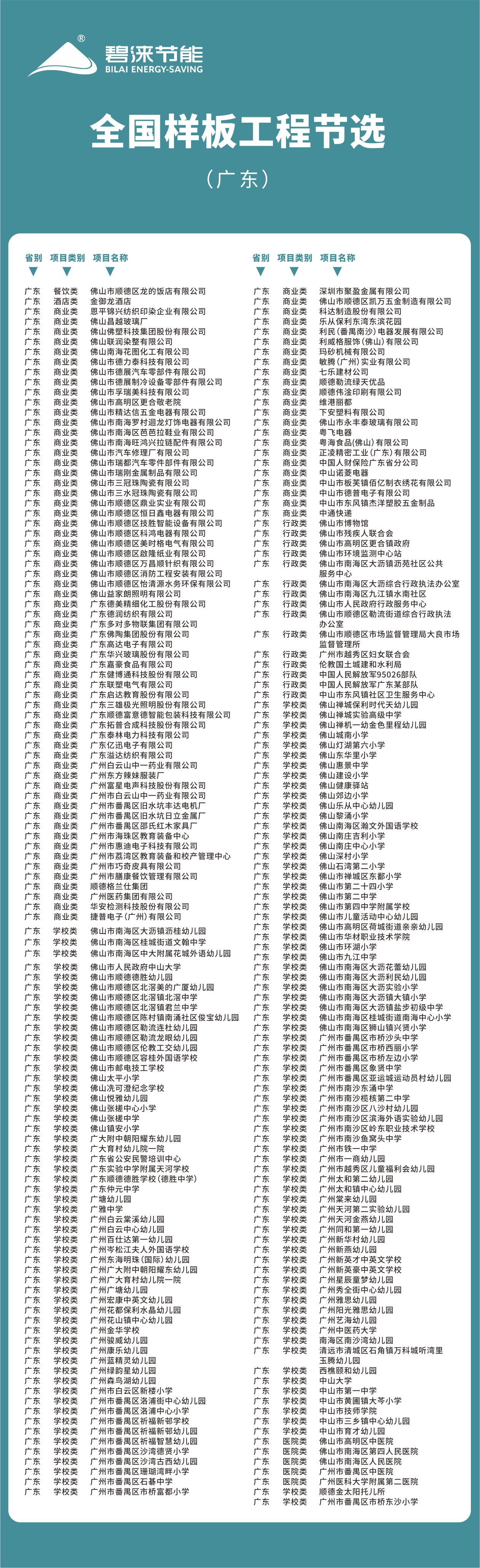 廣東案例名稱